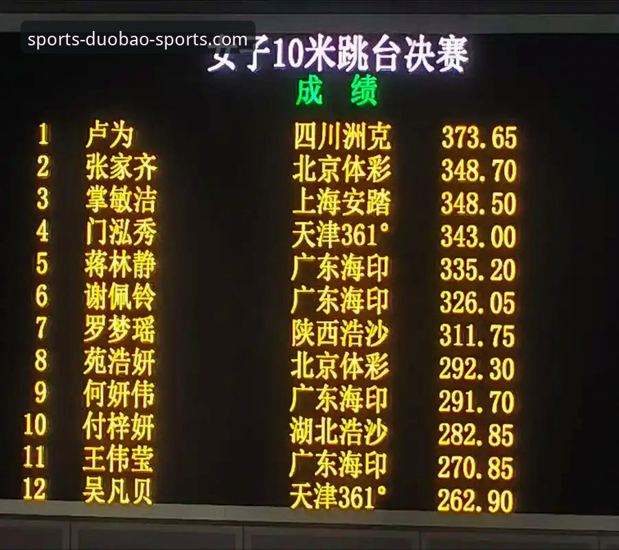 3个关键看点带你回顾跳水世界杯总决赛，蒋林静10米台夺冠全记录